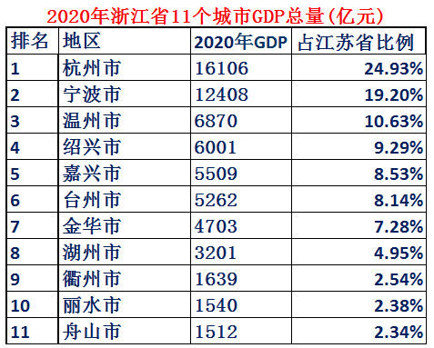浙江省面积多少平方公里，杭州西湖面积多少平方公里（人人都是小老板的浙江省到底有多强）