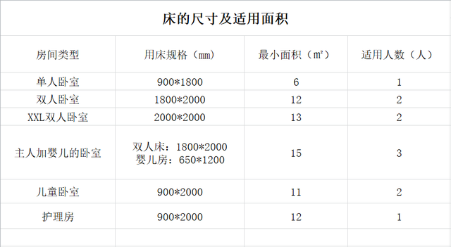 床的高度标准尺寸，床的尺寸规格标准（床的尺寸标准化HJSJ-2020）