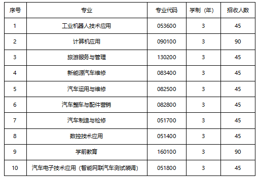 建国汽贸（招生面对面）