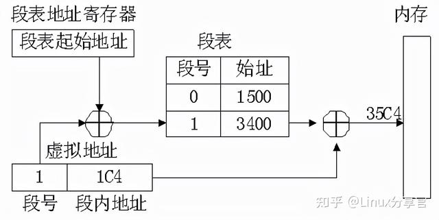 关于位示图问题，位示图可以用于（一文让你彻底了解操作系统内存管理）