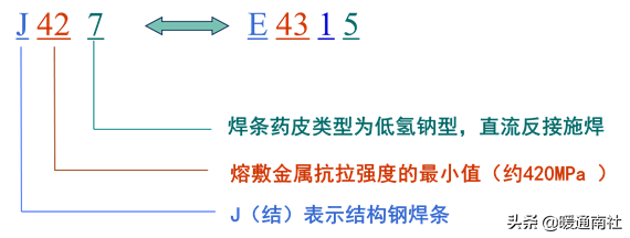 什么叫焊丝，什么叫焊丝伸出长度（焊接材料知识大全）