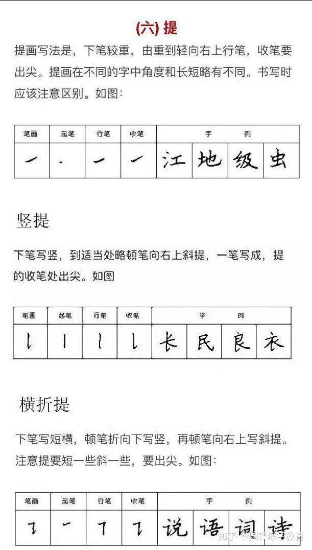 怎样练好钢笔字，怎样快速练好钢笔字（硬笔书法的练习技巧你知道吗）