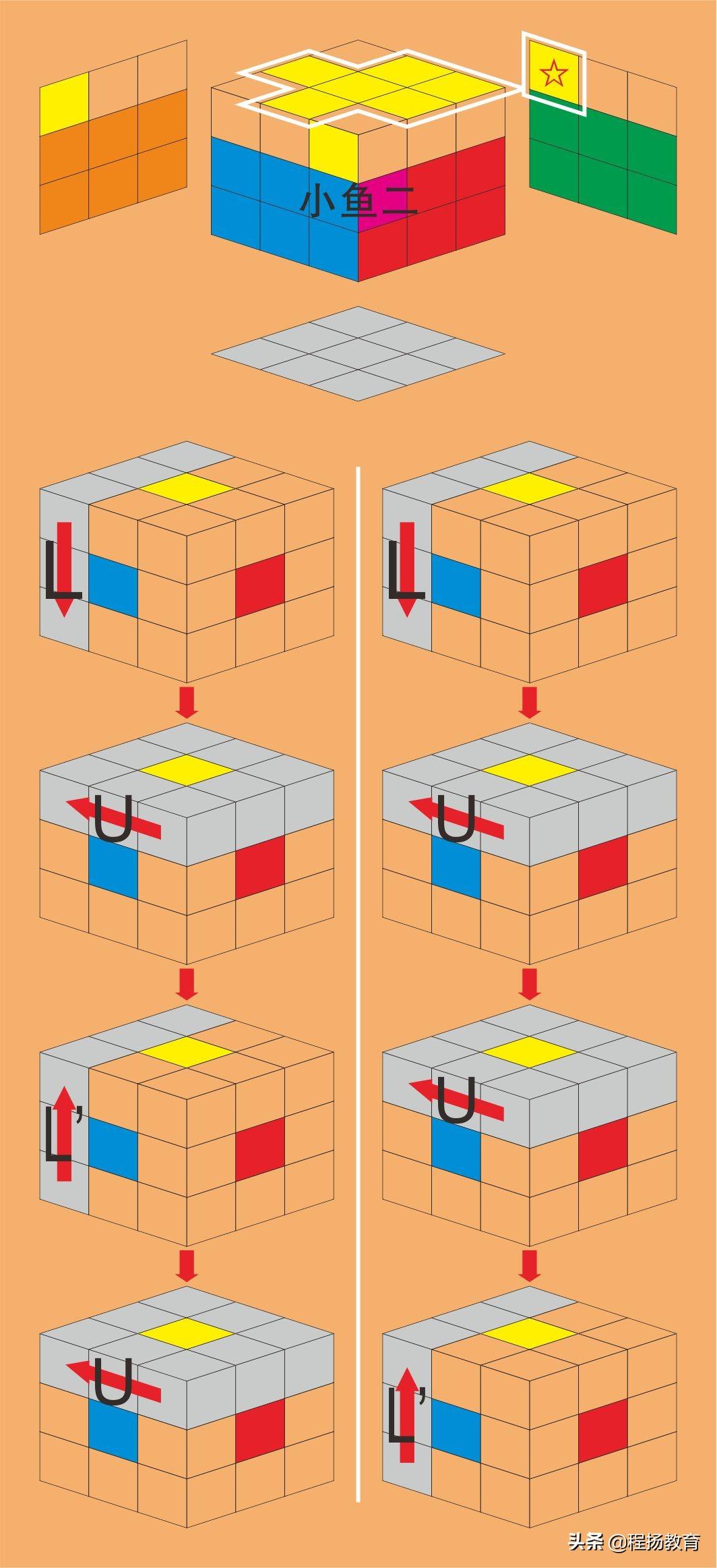 魔方小鱼公式口诀(顶部十字变小鱼公式)插图(16)