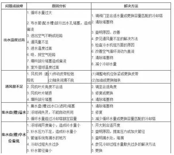 电厂的冷却塔是干什么的，电厂冷却塔的作用与原理（冷却塔的工作原理、安装、选型及故障处理方法）