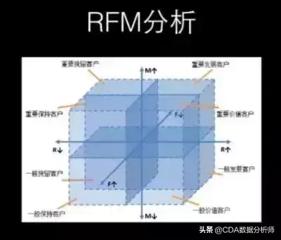 第三象限在哪，什么叫第三象限（如何在数据分析中使用进行分析）