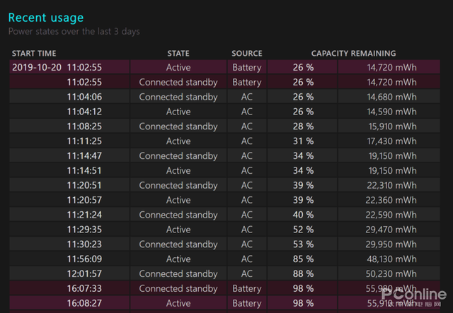 笔记本电池购买，笔记本电池怎么选（比X大师靠谱的Win10电池检测）