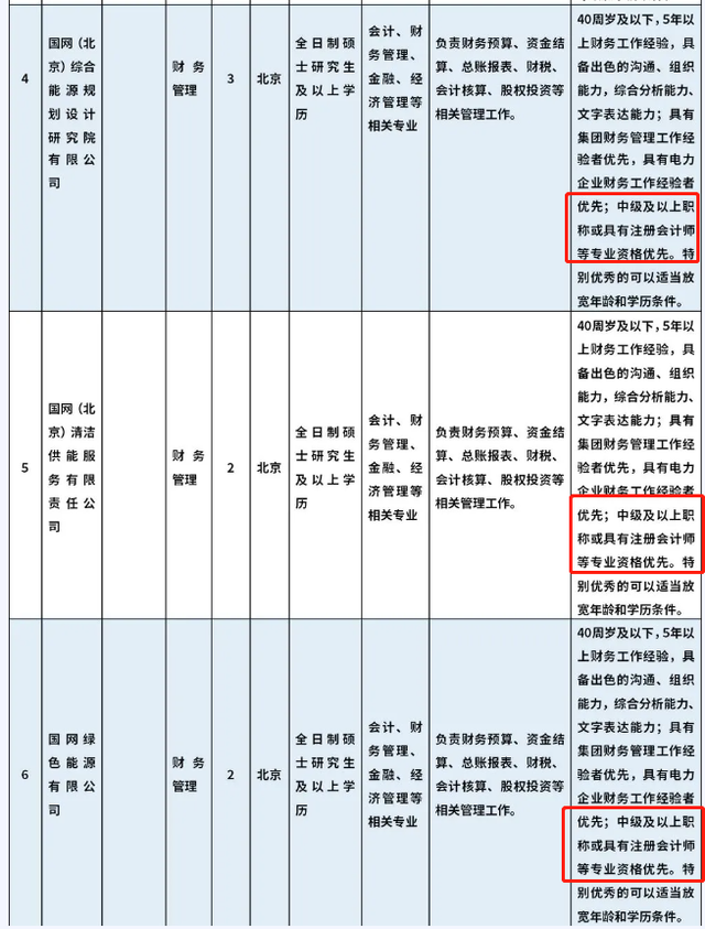 国家电网考试考哪几科，国家电网考试报名条件（有CPA证书优先录用）