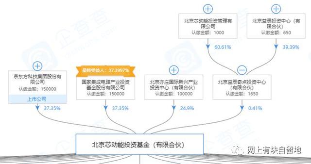 降冰片烯二酸酐，降冰片烯的简介（OLED发光材料相关公司及股票投资机会分析）