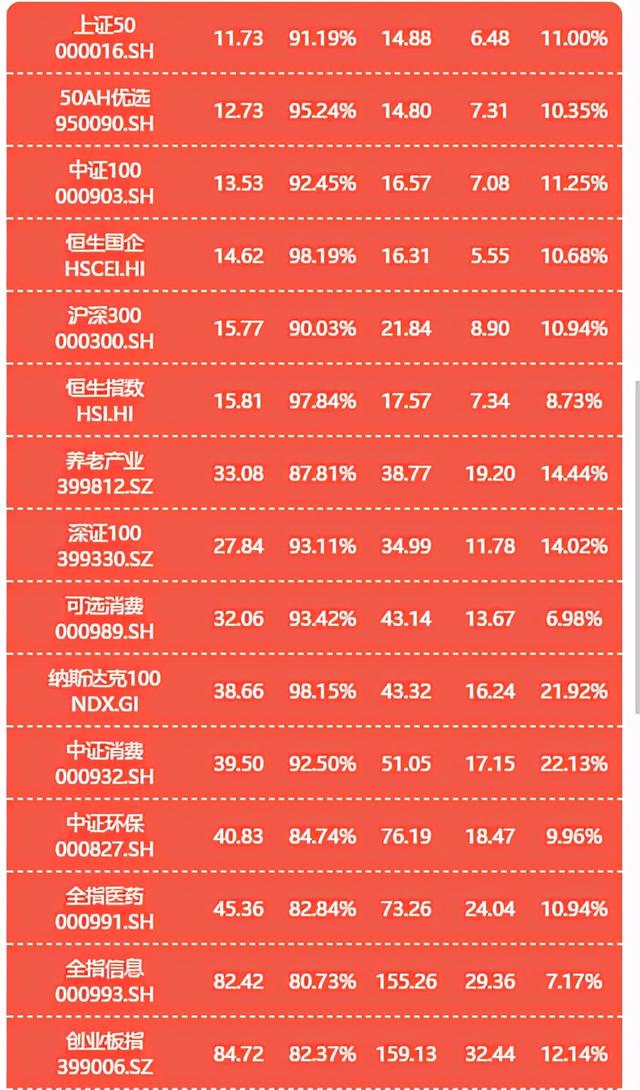 什么時(shí)候能贖回基金，什么時(shí)候能贖回基金??？