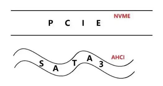 标准 nvm express 控制器，nvm express控制器驱动程序（常用硬盘接口IDE、SATA、mSATA、M.2SATA、M.2PCIE）