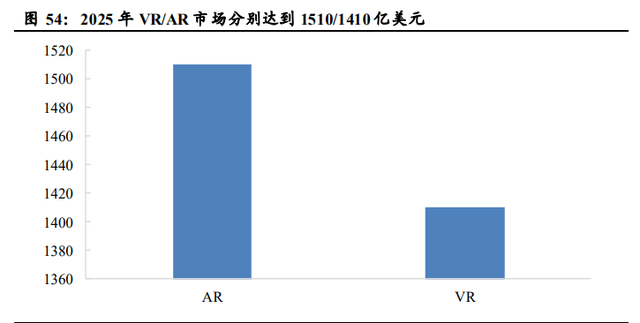 airpodsa1602是几代，airpods2型号a1602是一代还是二代（半导体、消费电子、面板、光学）