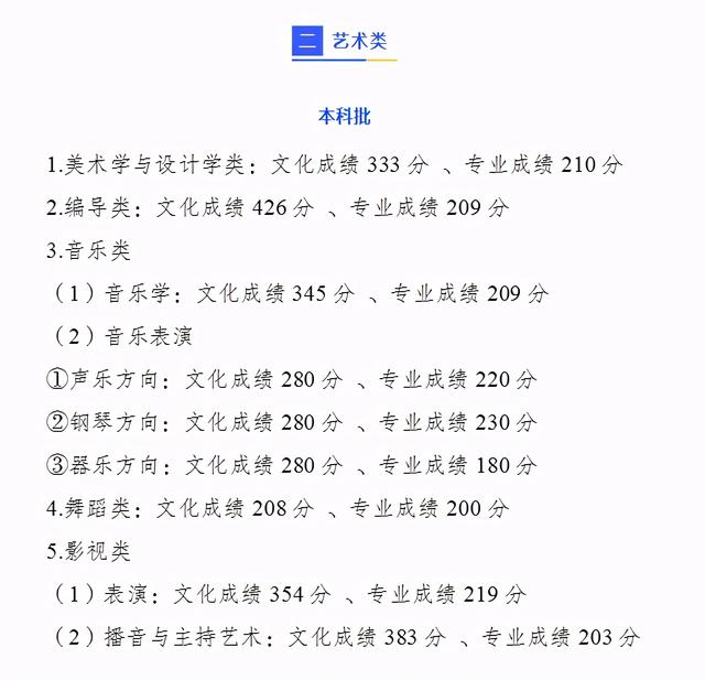 重庆工商大学录取分数线2021，2022年重庆工商大学在贵州的录取分数线是多少（重庆工商大学近3年录取分数线看这里）