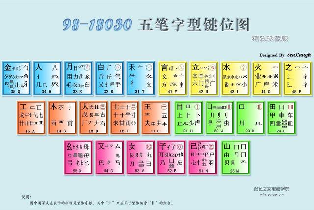 我学过的7种输入法，打起字来各个都比全拼快