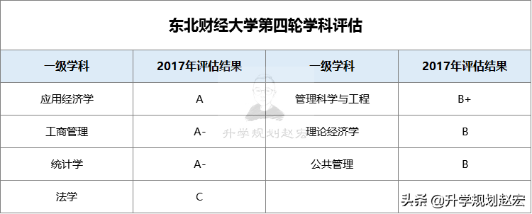 东北财经大学就业网（位于东北地区的这所三非财经大学）