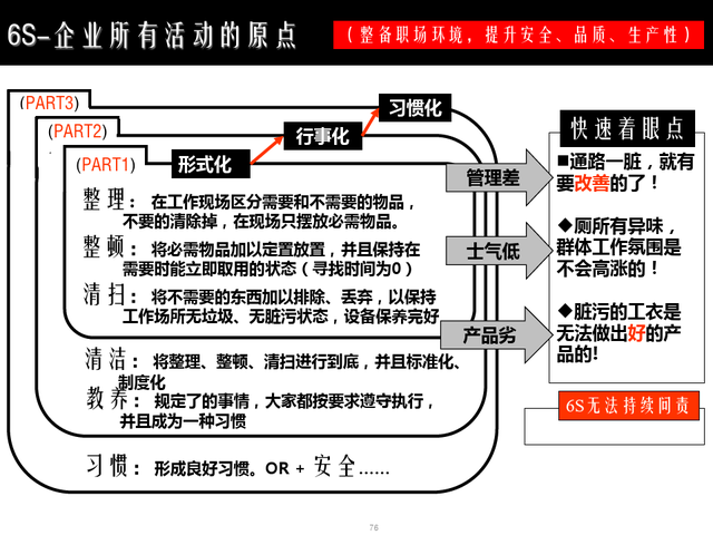 精益现场改善，精益现场改善演讲稿（精益生产现场管理与改善）