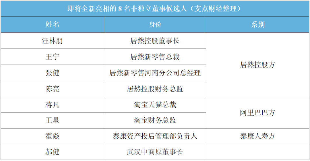 武汉中商集团（别了）