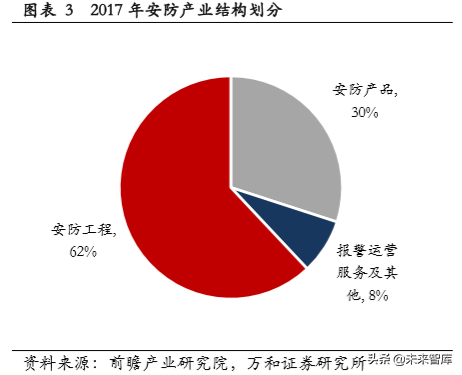 天津安防（智能安防行业研究）