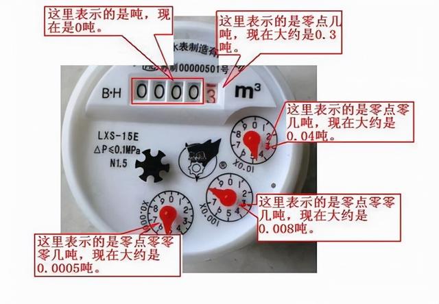 5位黑色数字水表图解，5位黑色水表读数图解（如何正确看水表读数）