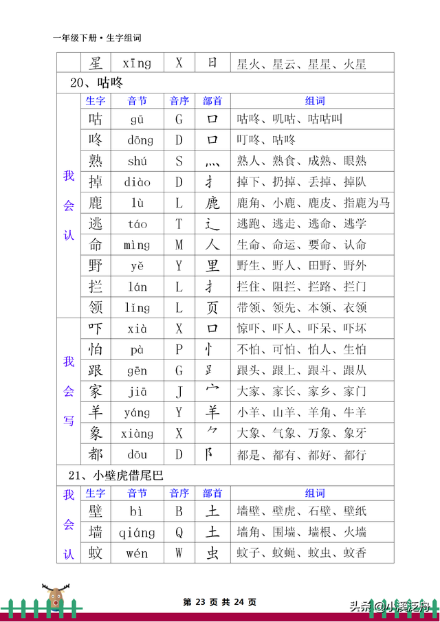 音节和音序有什么区别，音节和音序有什么区别一年级（部编版一年级下册生字组词）