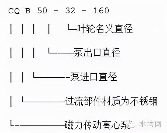 冷冻水泵的选型参数，什么是冷却塔（转载--泵的型号释义）