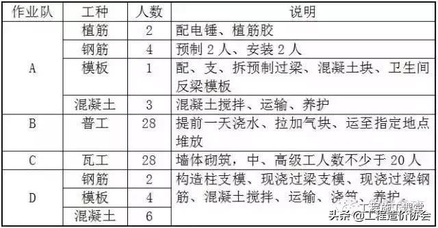 危险品分类，危险品分类9大类各是哪些（砌体工程技术交底 ！）