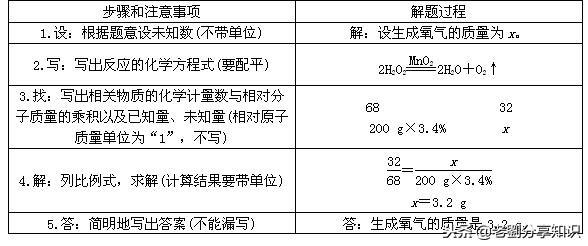 三氧化硫和氢氧化钠，三氧化硫与氢氧化钠（物质的化学变化之化学方程式及基本反应类型专题练习）