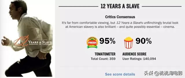 2012奥斯卡提名，奥斯卡100个提名（《寄生虫》就是奥斯卡历史上的最佳影片）