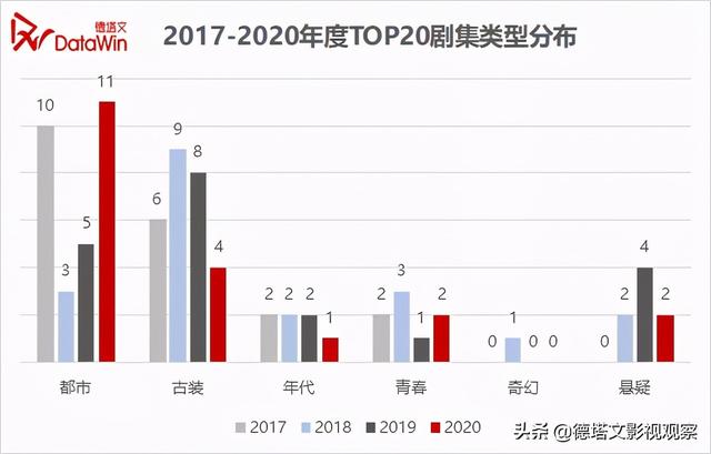 市场分析报告范文，市场分析报告（德塔文2020-2021年电视剧市场分析报告）