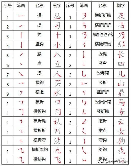 绞丝旁跟什么有关，绞丝旁和什么有关（一二年级常见笔画和偏旁部首整理）