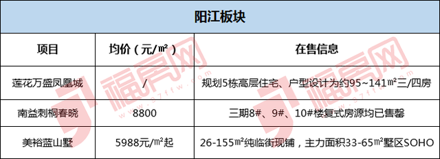 福房网官网，福家房产官网（超百个小区价格速览）