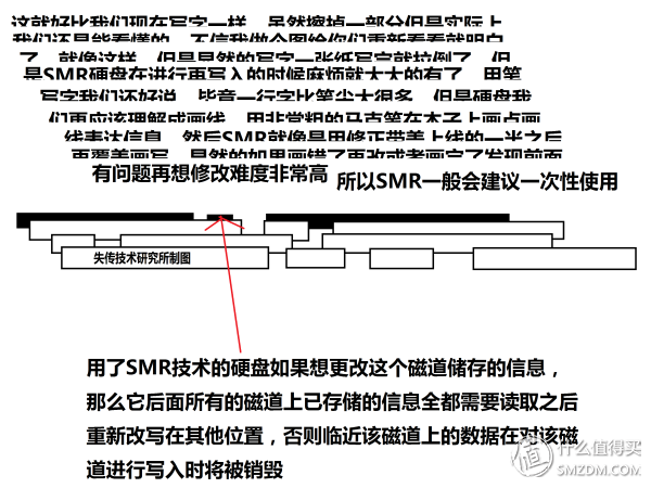 硬盘功耗，机械硬盘功耗（失传技术研究所小讲堂）