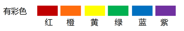 颜色种类怎么分，颜色种类（无彩色、有彩色、金属色——色彩的三大分类）