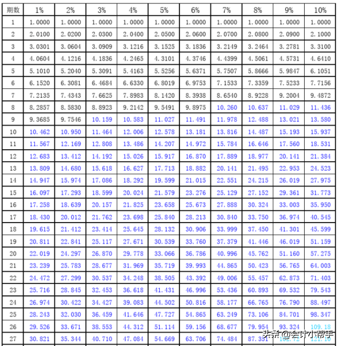 复利现值系数表(复利现值公式)插图(2)
