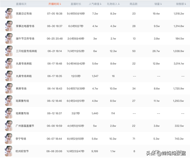 瓜瓜直播带货怎么样，西瓜直播带货？