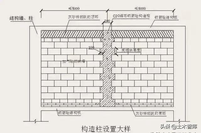 加气混凝土砌块规格，加气混凝土砌块规格尺寸价格（加气混凝土砌块施工要点）