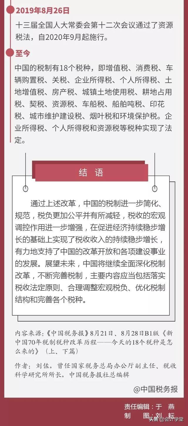 我国有哪些税种，我国有哪些税种已经完成立法程序,形成法律（18个税种的前世今生……）