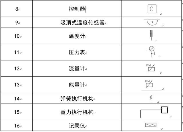 暖通阀门图例大全，暖通空调图例符号大全