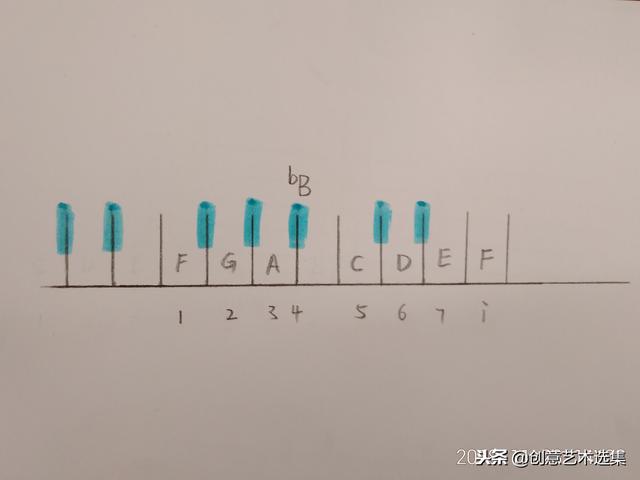 什么是g大调，大调音阶的构造
