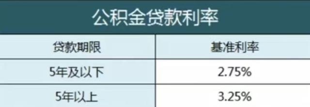 公积金有哪些用途，公积金有哪些用途和好处（公积金有这些用途）