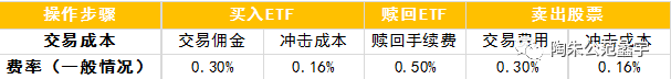 场内基金申赎费用谁出，场内基金申赎费用谁出的？