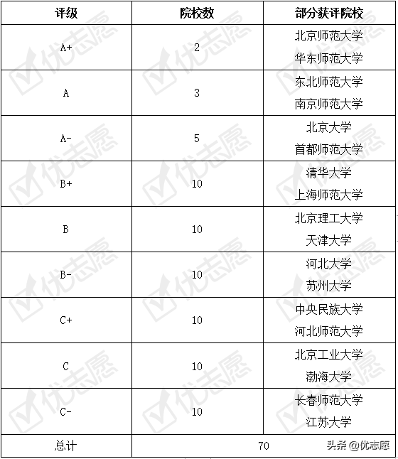 什么是教育学统考，教育学统考科目（教育学、教育硕士2021年招生对比分析）