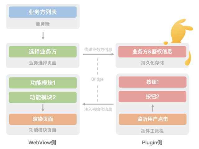 AxurePC端如何添加Cloud for Business云账户，AxurePC端如何添加Cloud（美团积木Sketch插件进阶开发指南）