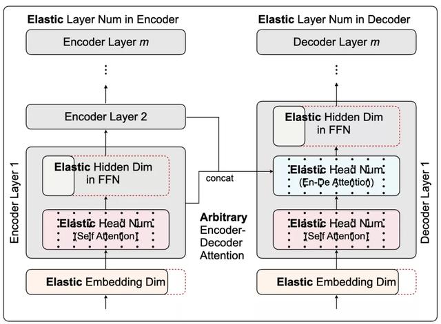 mtmit是什么牌子,mta是什么牌子(模型压缩25倍,MIT韩松组提出高效适配不同硬件的HAT模型) mtmit是什么牌子,mta是什么牌子(模型压缩25倍,MIT韩松组提出高效适配不同硬件的HAT模型)