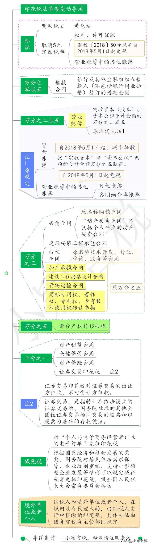 为什么叫印花税，印花税为什么是按次申报（你还不知道什么是印花税吗）