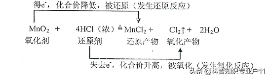 什么是氧化反应，什么是氧化还原反应（氧化还原反应）