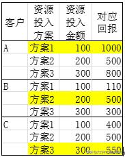 细分市场是什么意思，细分市场的标准和方法