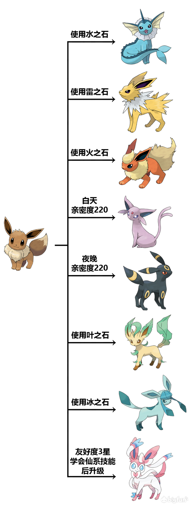 多龙奇怎么进化,多龙奇怎么进化失败(《精灵宝可梦剑/盾》新精灵进化