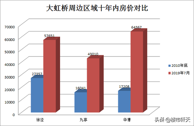 2020年后房价走势预测，2020年后房价走势预测最新（开始总价356万起入主自贸区发展引擎上的国际社区）