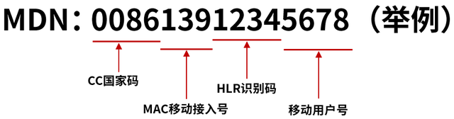 移动联通携号转网什么意思，携号转网的技术原理分析