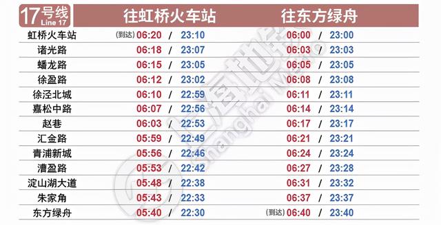 上海地铁2号线末班车时间(上海地铁最新首末班车时刻表来了)